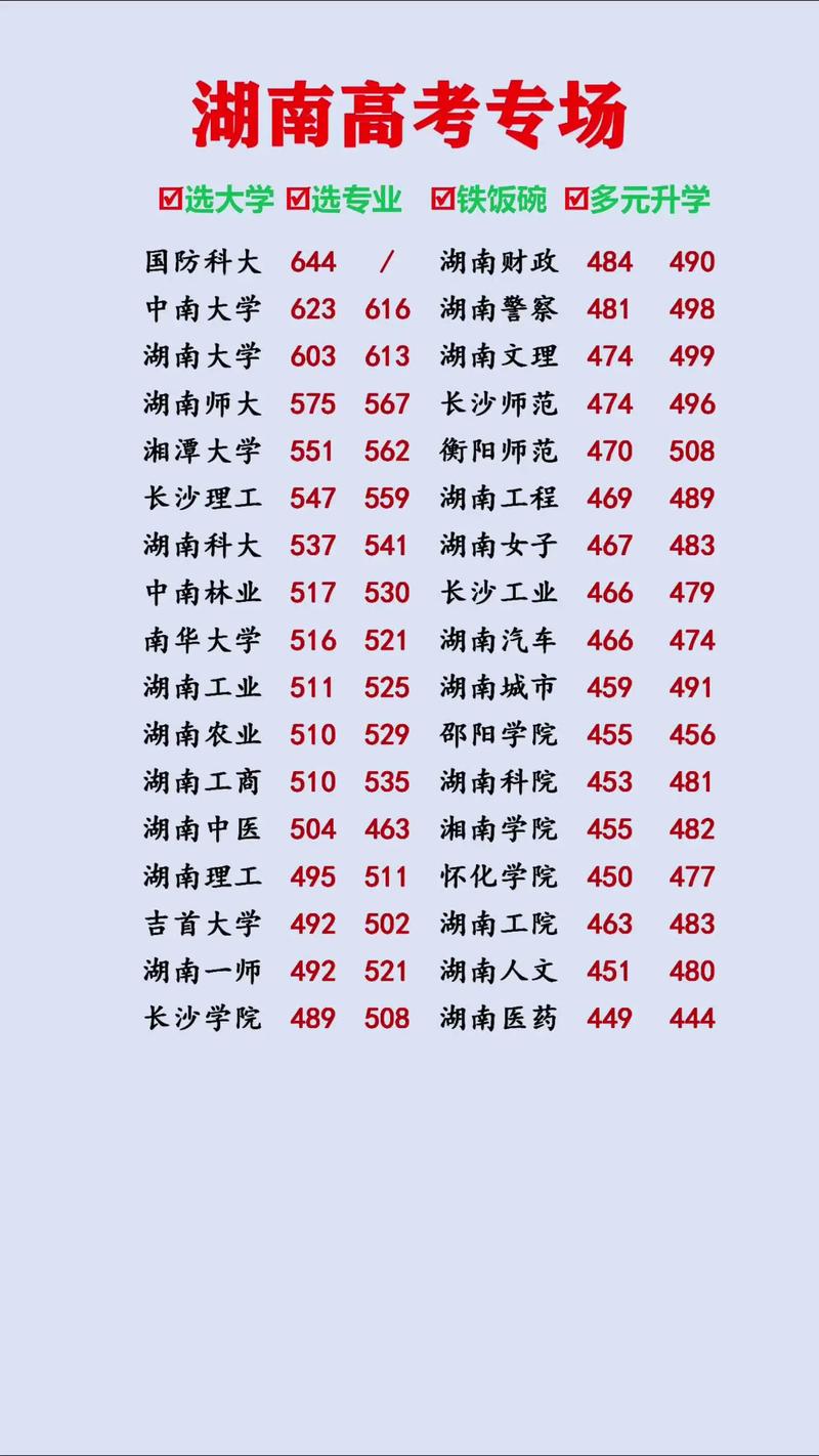 湖南2025重点大学录取线是多少?-图2 湖南2025重点大学录取线是多少?-图2