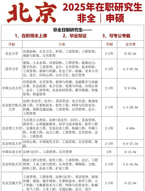 研究生选什么专业好就业?-图3 研究生选什么专业好就业?-图3