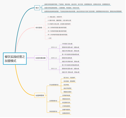 爱迪生思维加盟怎么样-图1 爱迪生思维加盟怎么样-图1