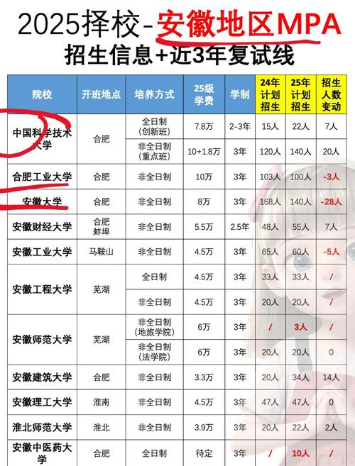 合肥MPAcc辅导班哪家更靠谱？-图2