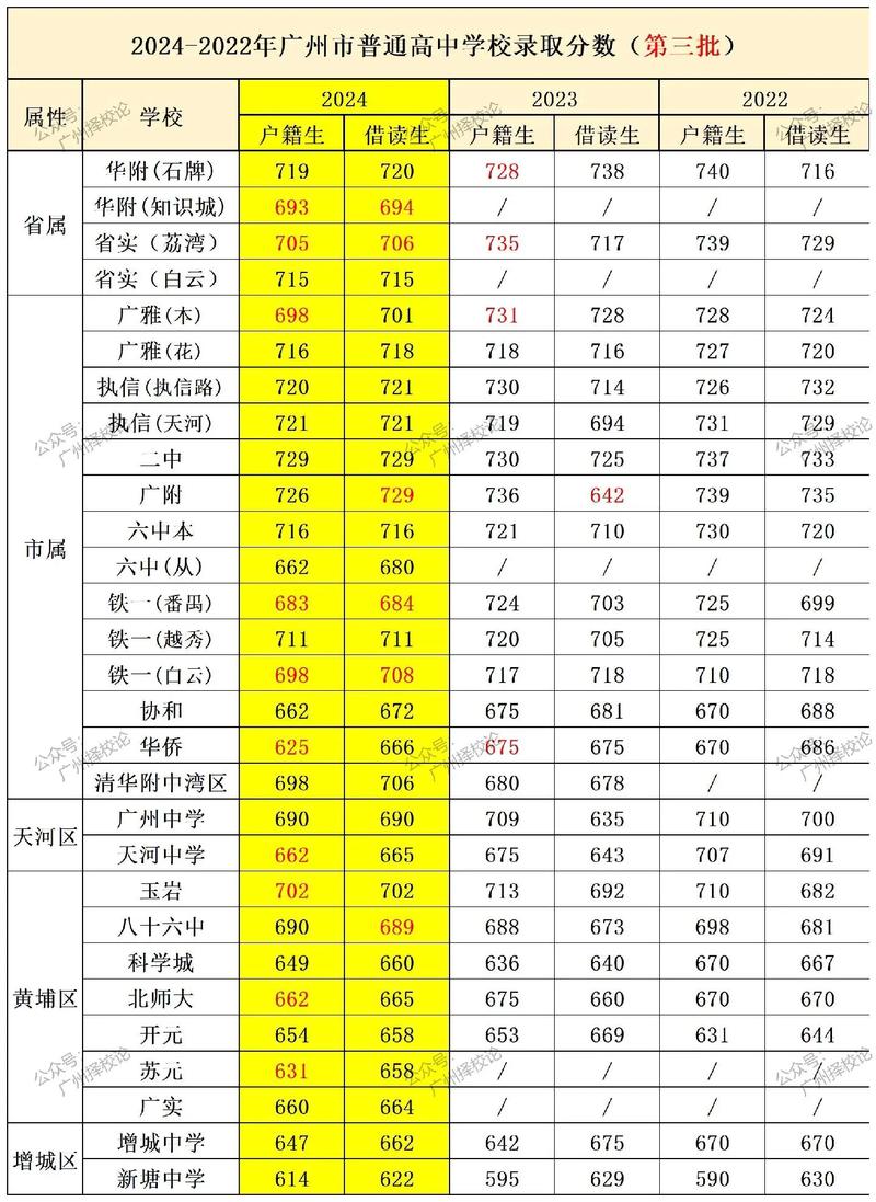 中考录取结果一般多久能查到？-图3