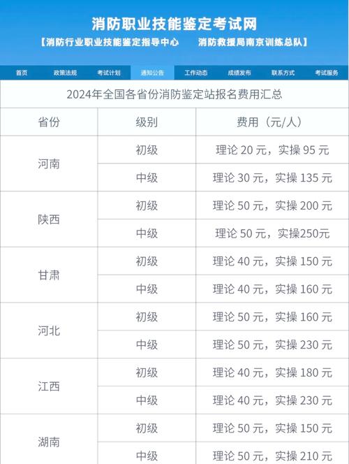陕西消防工程师报名条件具体有哪些要求？-图2
