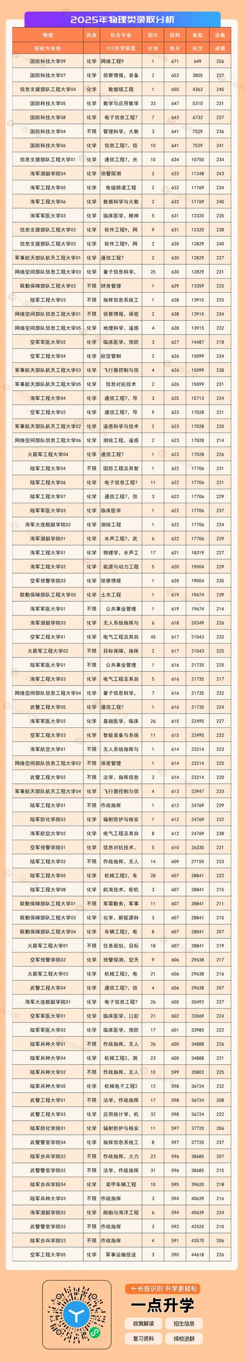 高考军校多少分数录取-图1 高考军校多少分数录取-图1