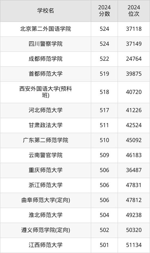 桐城文科多少分录取-图2 桐城文科多少分录取-图2