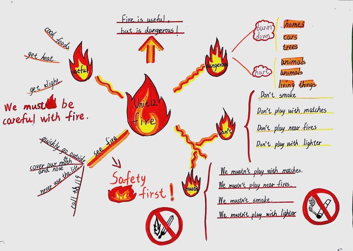 思维导图如何助力消防应急?-图1 思维导图如何助力消防应急?-图1