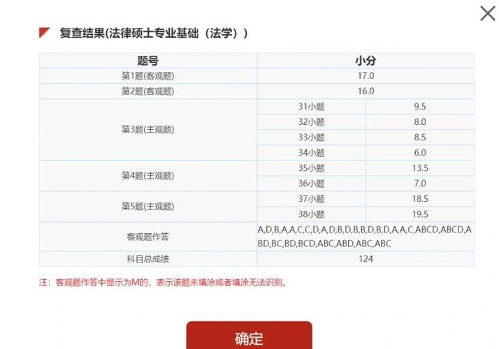 法硕指南和分析哪个更值得看？-图3