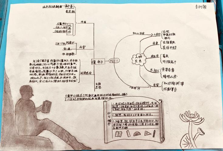思维导图最好的书是哪本?-图2 思维导图最好的书是哪本?-图2