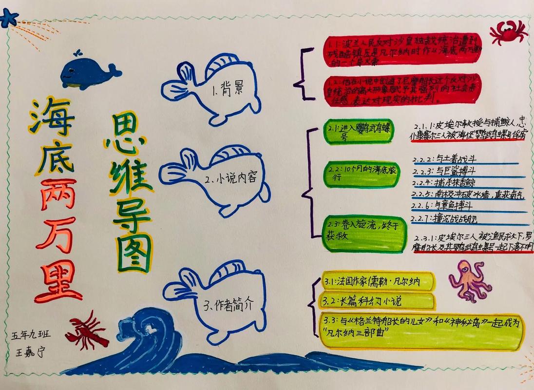 思维导图最好的书是哪本?-图1 思维导图最好的书是哪本?-图1