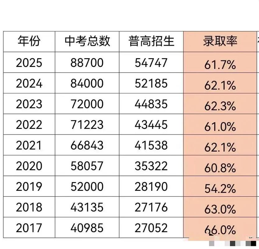 去年中考录取比率具体是多少?-图2 去年中考录取比率具体是多少?-图2
