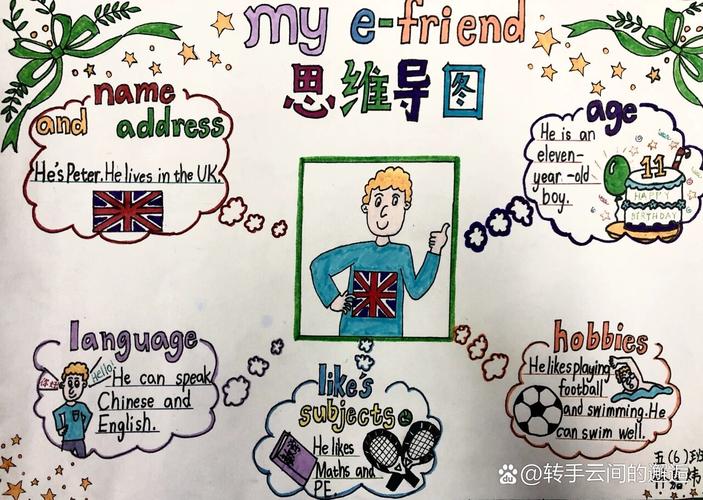 英语思维导图如何高效绘制与应用?-图2 英语思维导图如何高效绘制与应用?-图2