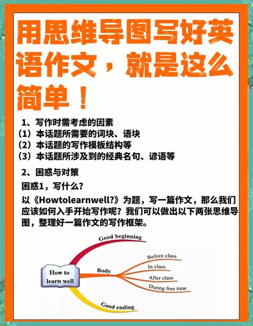 思维方式的英语作文该如何高效构思?-图3 思维方式的英语作文该如何高效构思?-图3