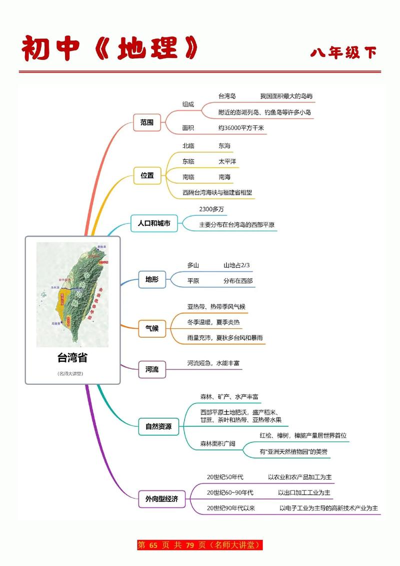 台湾思维导图教学视频,如何高效掌握核心方法?-图1 台湾思维导图教学视频,如何高效掌握核心方法?-图1