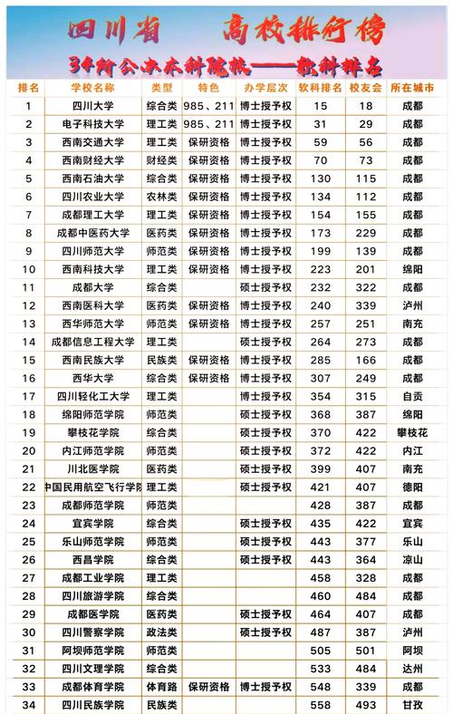 成都哪个院校有研究生点-图3