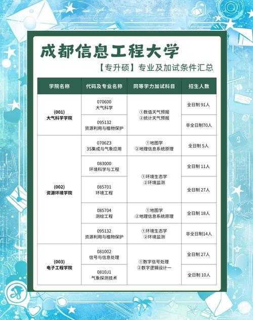 成都哪个院校有研究生点-图1 成都哪个院校有研究生点-图1