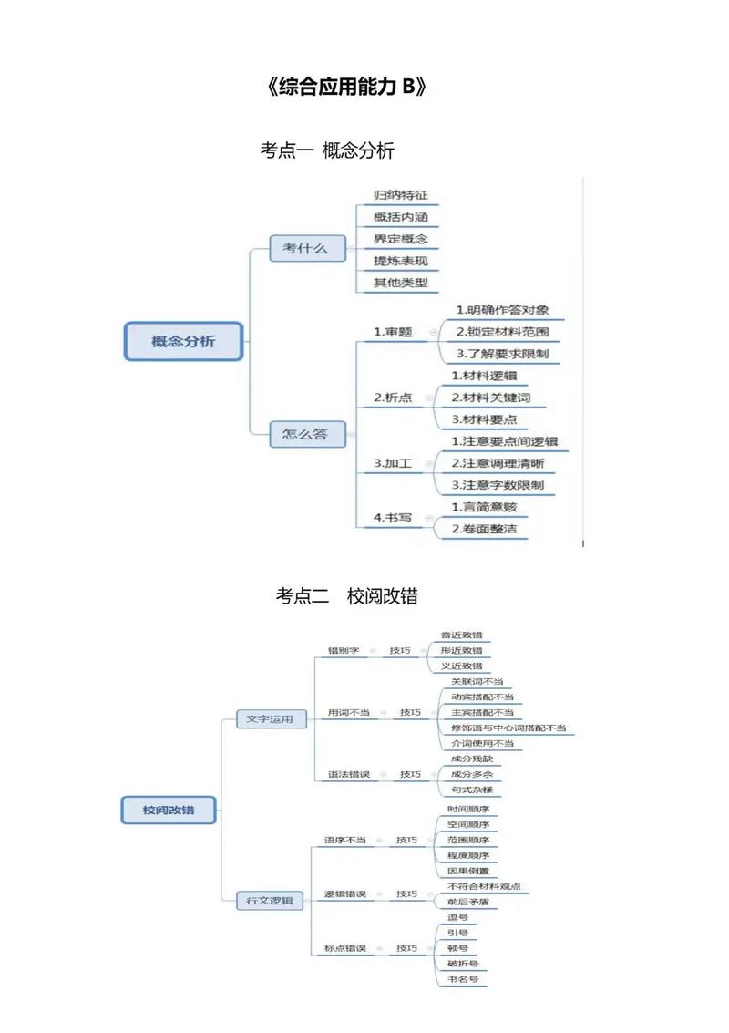 思维导图.txt,如何高效利用思维导图?-图3 思维导图.txt,如何高效利用思维导图?-图3