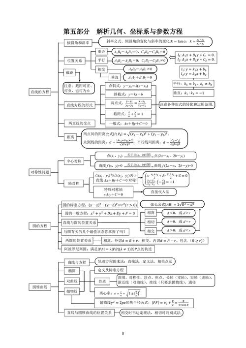 高中知识点思维导图如何高效构建与提分?-图2 高中知识点思维导图如何高效构建与提分?-图2