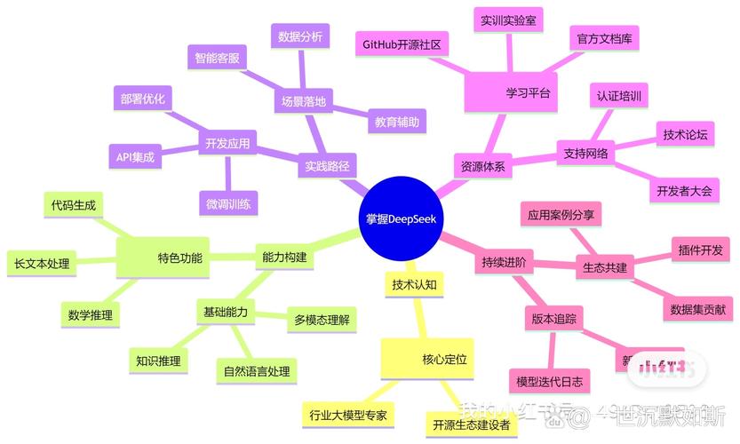 新思维企划，如何突破传统框架？-图1