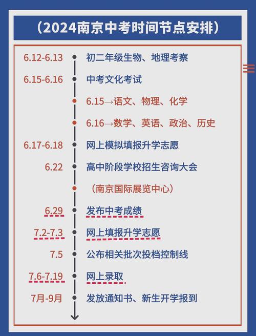 南京普通话考试报名条件有哪些？-图3