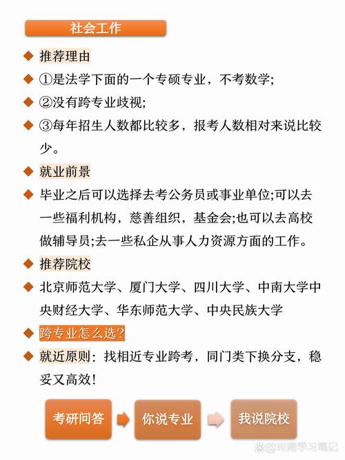 研究生好考的专业有哪些？-图1