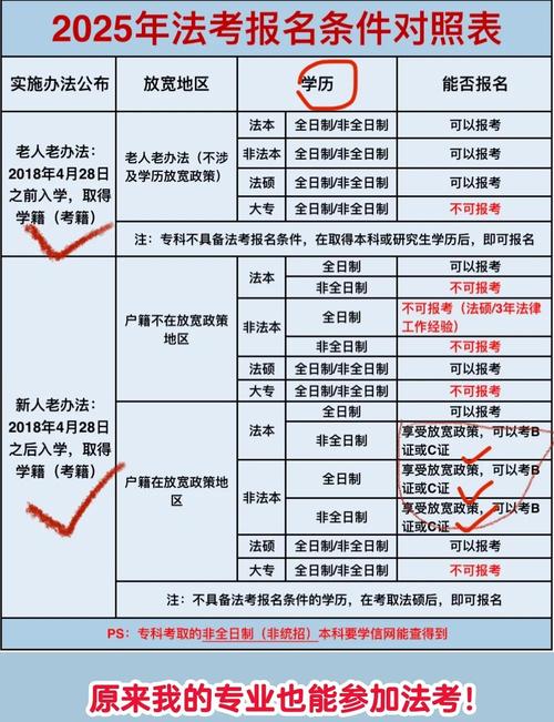 北京法检公务员报名条件有哪些具体要求？-图2