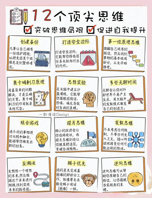 如何把握思维的奥妙？-图1