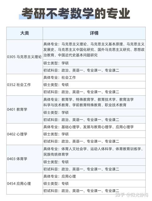 哲学专硕考研考哪个科目-图3 哲学专硕考研考哪个科目-图3
