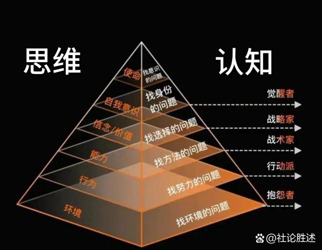 角度思维是什么？-图3