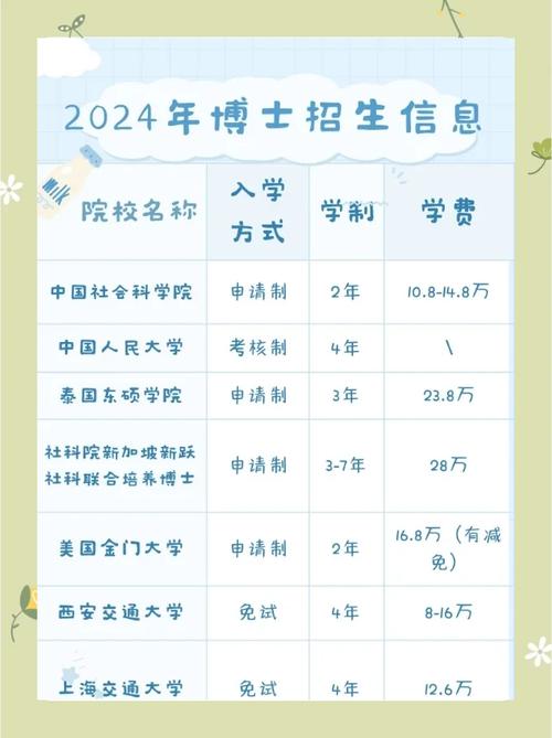 在职博士录取线具体是多少？-图1