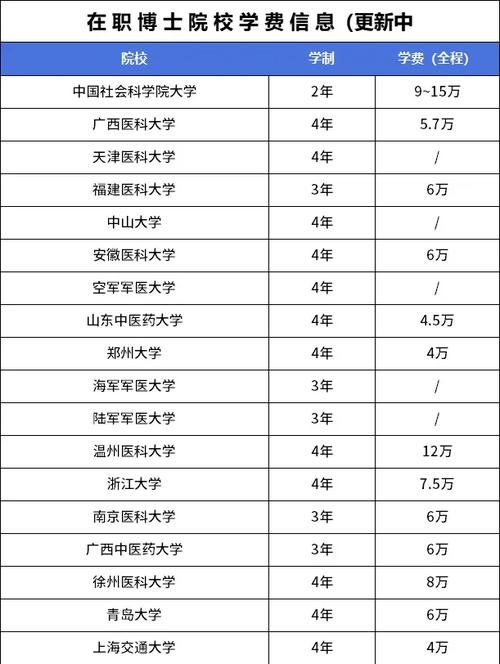 在职博士录取线具体是多少？-图3