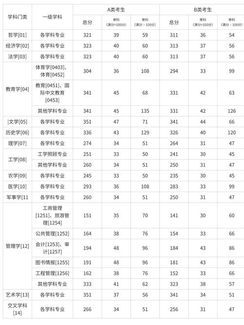 在职博士录取线具体是多少？-图2