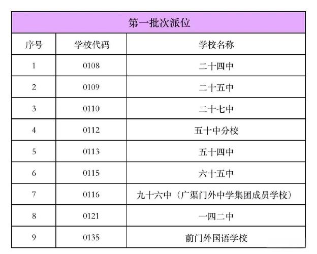 东城初中录取时间是多少-图3