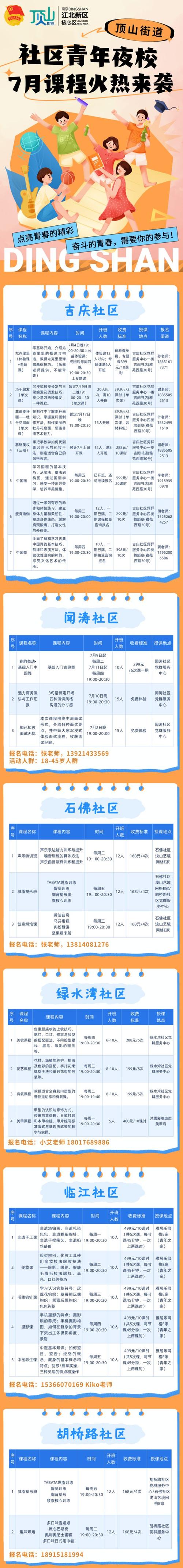 夜校报名条件有哪些？-图2