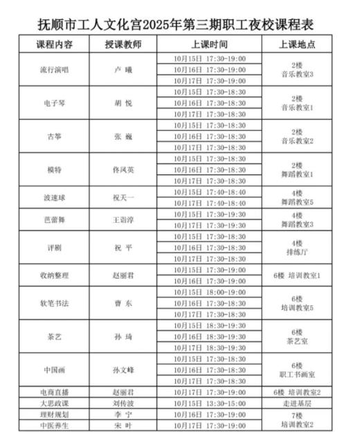 夜校报名条件有哪些？-图3
