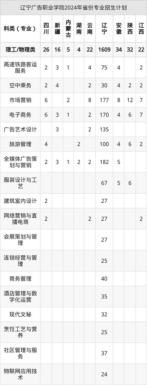 广告学院录取分数线是多少?-图1 广告学院录取分数线是多少?-图1