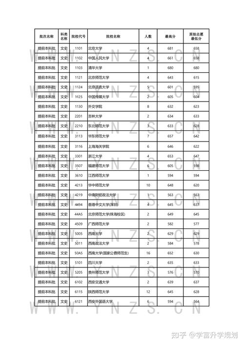 广告学院录取分数线是多少?-图3 广告学院录取分数线是多少?-图3