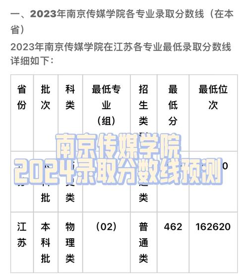 广告学院录取分数线是多少？-图2
