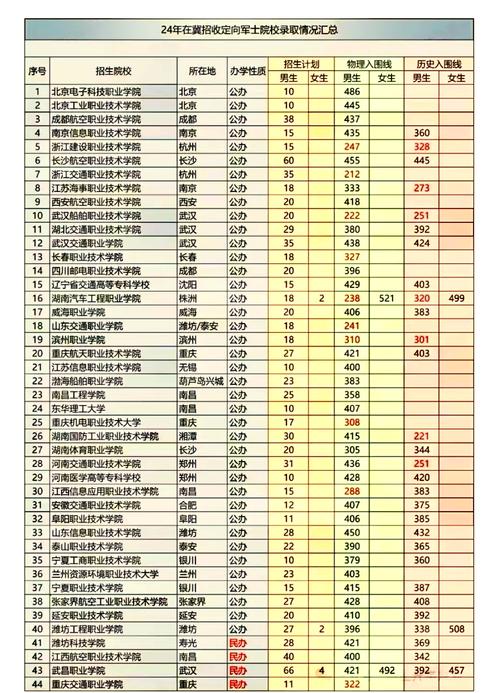 河北定向士官录取分数线具体是多少？-图1