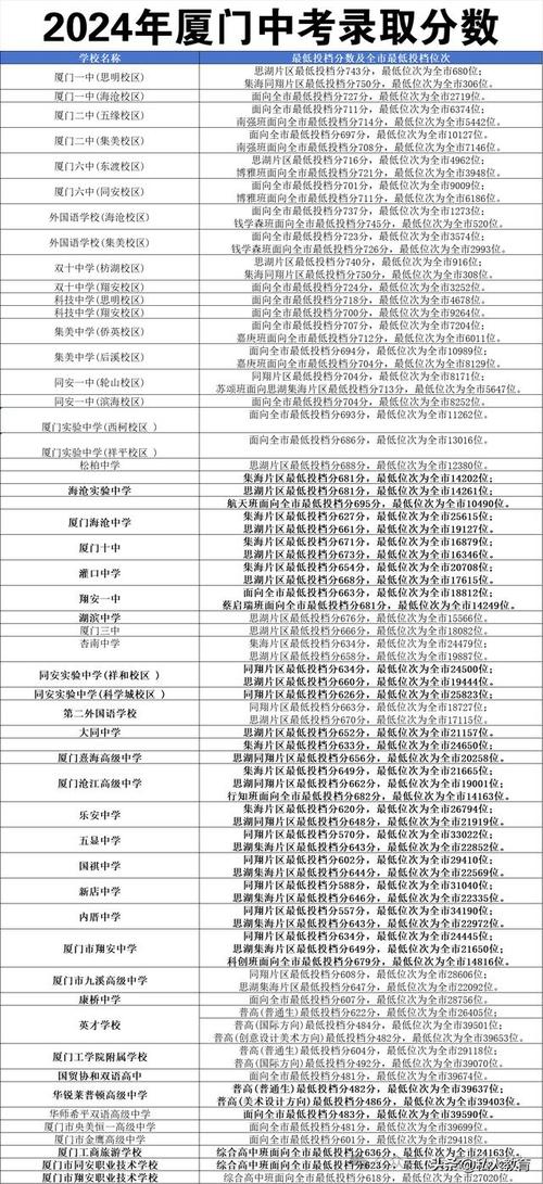 厦门附中中考录取分多少-图2