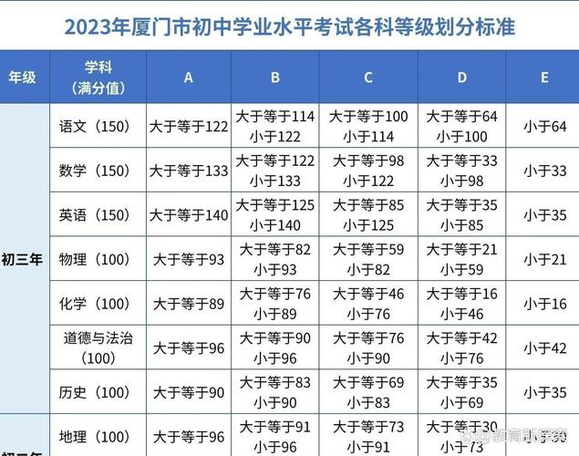 厦门附中中考录取分多少-图1