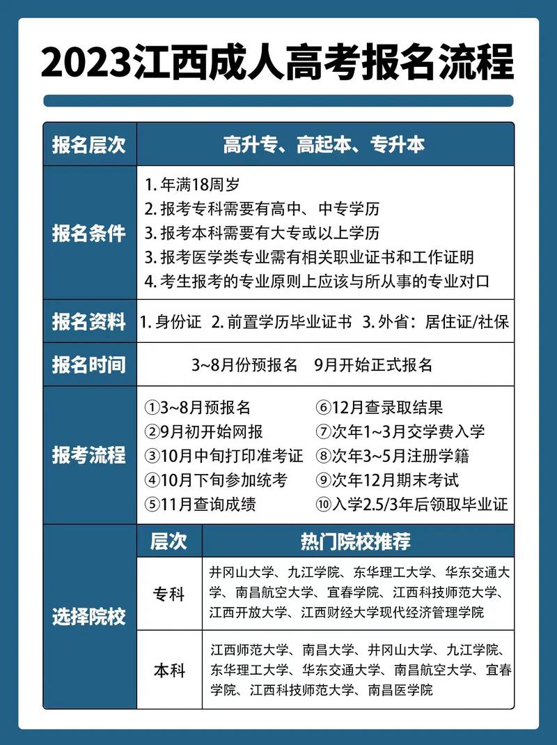 江西成人高考报名条件有哪些？-图2