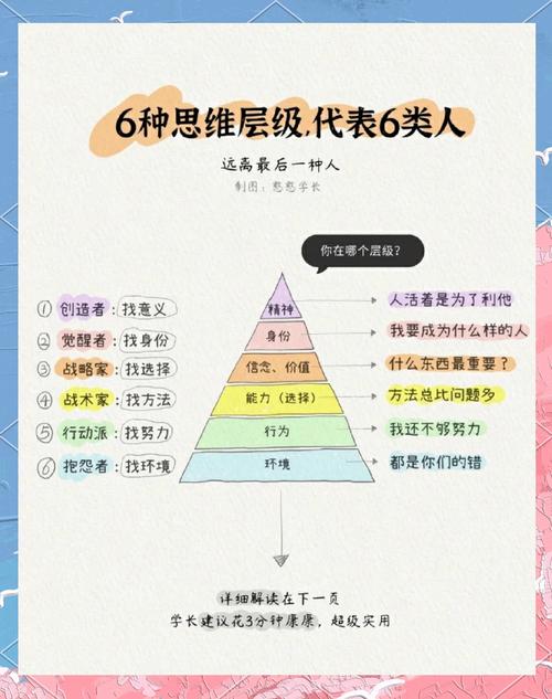 逻辑思维与表达能力如何高效协同?-图2 逻辑思维与表达能力如何高效协同?-图2