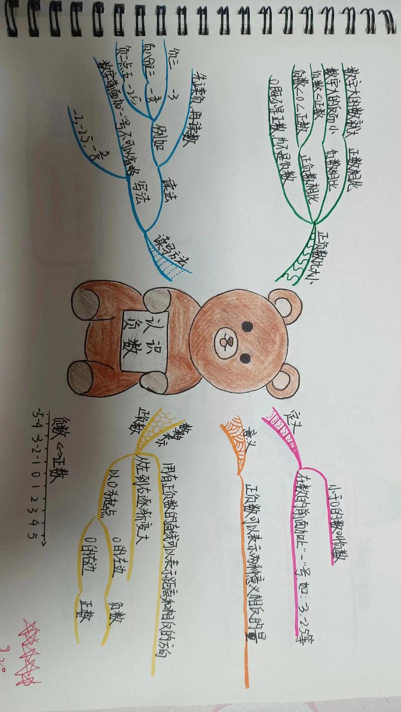 数学思维导图，如何构建心中的逻辑脉络？-图1