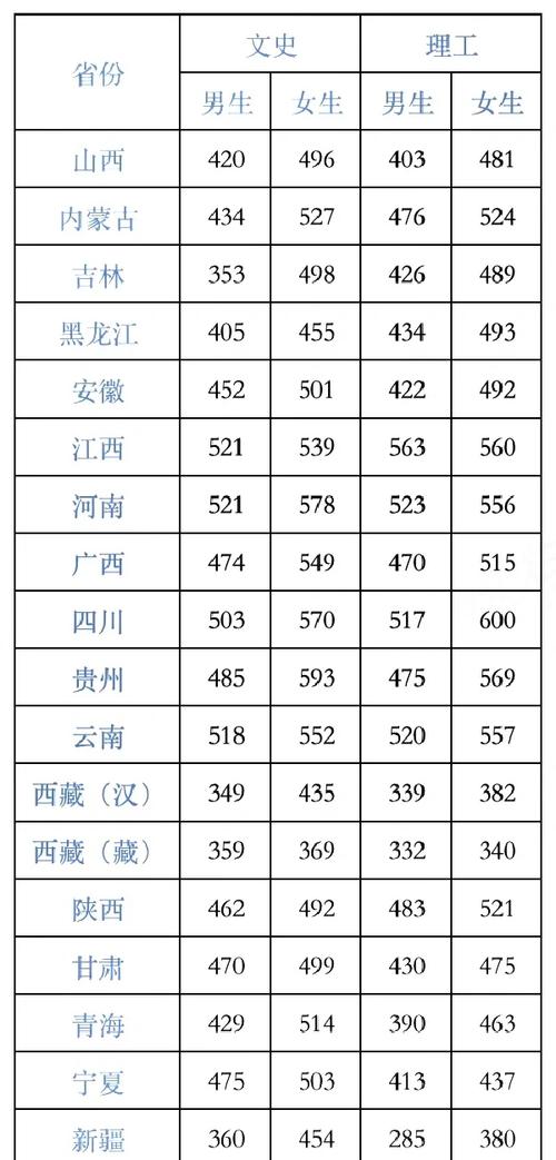 中央学院录取分数线是多少?-图2 中央学院录取分数线是多少?-图2