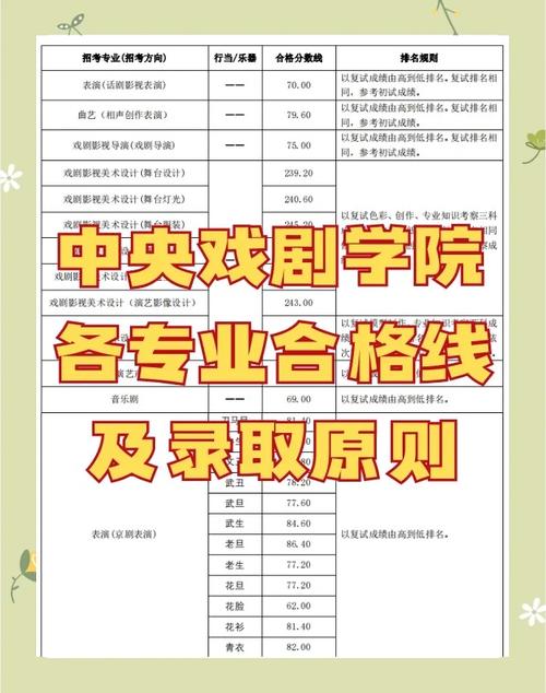 中央学院录取分数线是多少?-图1 中央学院录取分数线是多少?-图1
