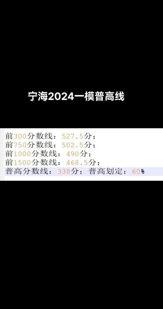 宁海高中今年录取人数是多少？-图1