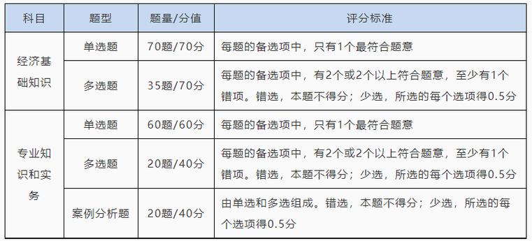 初级经济师报名条件具体有哪些要求？-图1