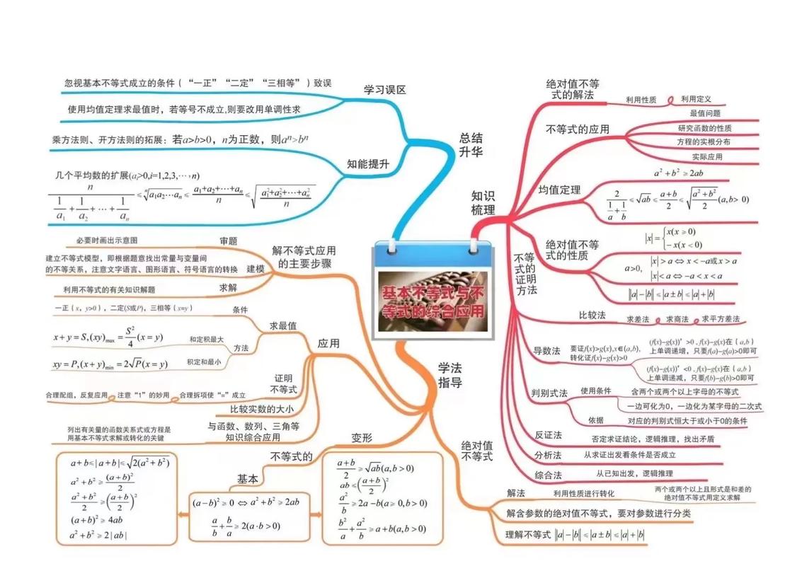 初中思维导图怎么用才高效？-图2