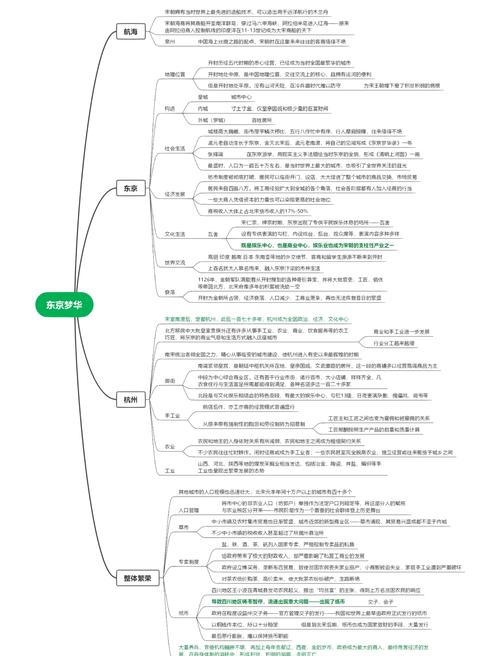 宋元思维导图,如何浓缩千年文明脉络?-图1 宋元思维导图,如何浓缩千年文明脉络?-图1