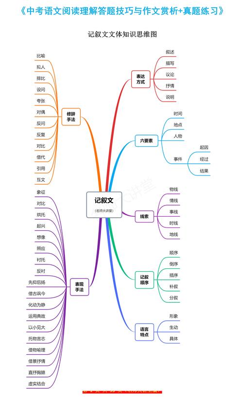 写文章的思维-图1
