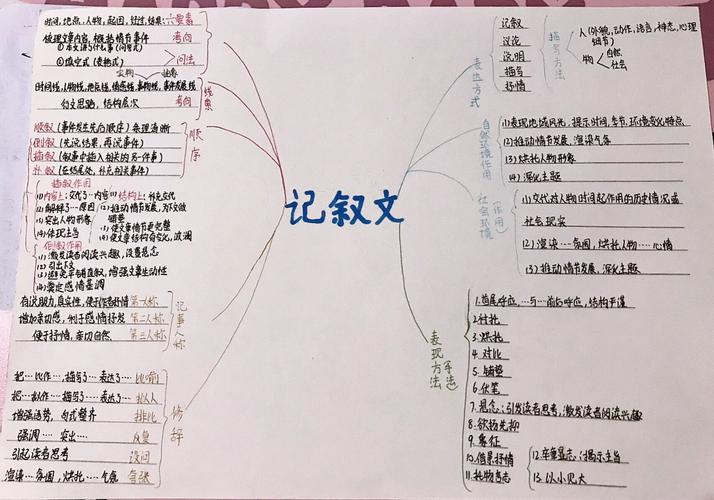 写文章的思维-图3
